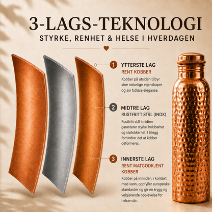 Cu Nordic™ – Kobberflaske | Naturlig renere vann – helt uten plast