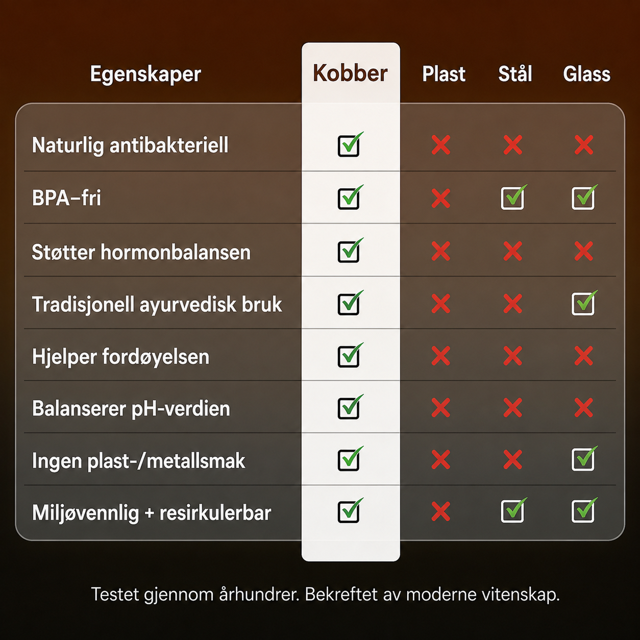 Cu Nordic™ – Kobberflaske | Naturlig renere vann – helt uten plast